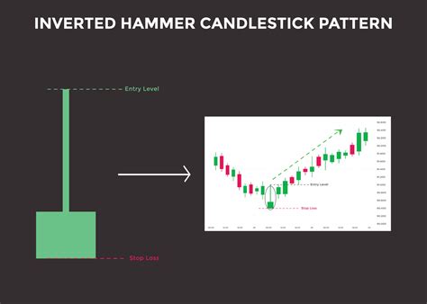 Inverted Hammer Candlestick Chart Candlestick Chart Pattern, 56% OFF