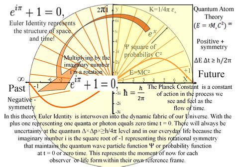 quantum art and poetry: The Mathematics of Quantum Atom Theory an ...