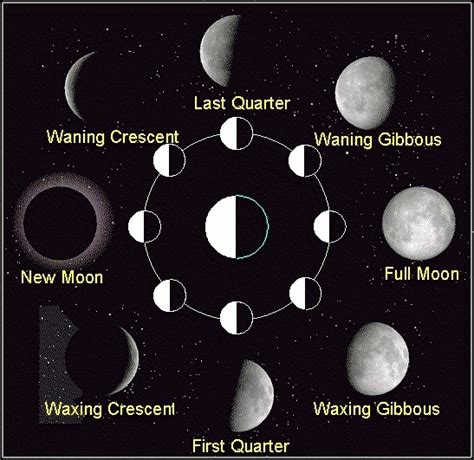 Moon Phase Today In Oklahoma 2024 New Top Popular List of | Lunar Events Calendar 2024