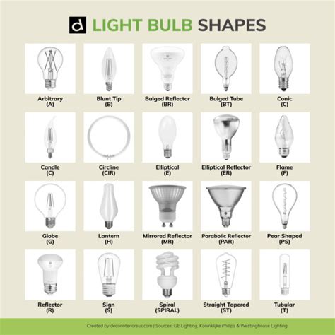 Incandescent Light Bulb Size Chart