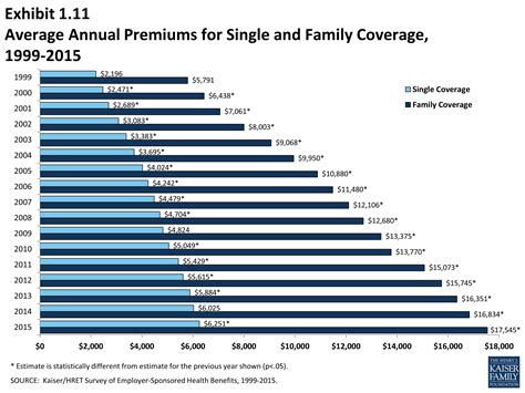 EHBS 2015 – Section One: Cost of Health Insurance – 8775 | KFF