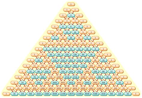 Pascal's triangle and Sierpinski triangle | TikZ example