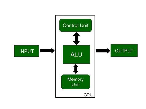 Computer Hardware - GeeksforGeeks