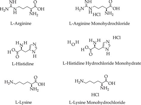 Structures of L-Arginine, L-Arginine Monohydrochloride, L-Histidine,... | Download Scientific ...