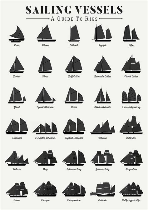 Sailing Vessel Types and Rigs Digital Art by Zapista OU | Fine Art America