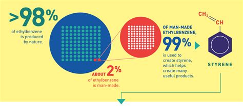 How Styrene is Used - SIRC