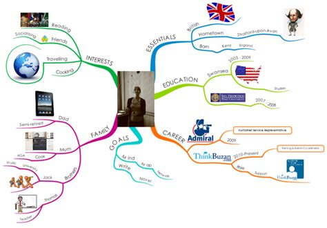 iMindMap: About Me mind map | Biggerplate