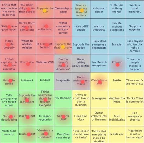 why is marxism-leninism in the center lol? : r/PoliticalCompass