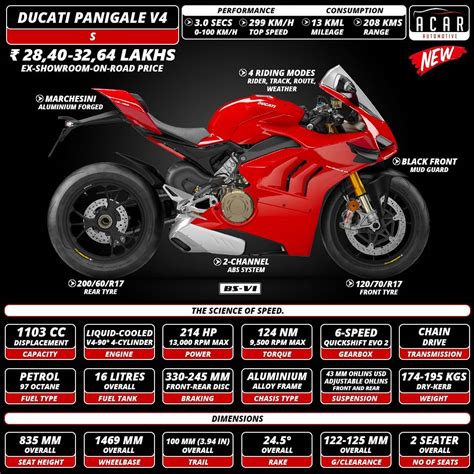 Espantar Es decir Acuario ducati panigale v4 torque Culo tirar a la basura Ceder el paso