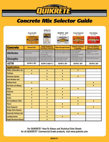 Concrete Calculator How Much Do I Need? QUIKRETE: Cement, 51% OFF