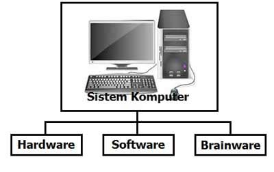 Materi Sistem Komputer - Homecare24