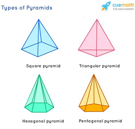 Solid Geometry Pyramid