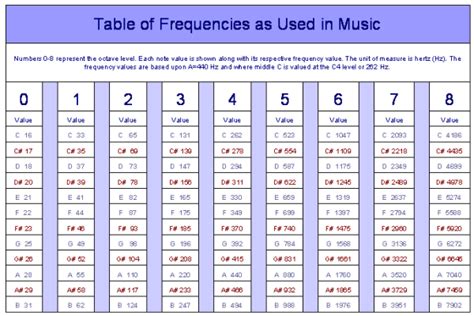 Music Theory and Composition : Music Theory and Composition