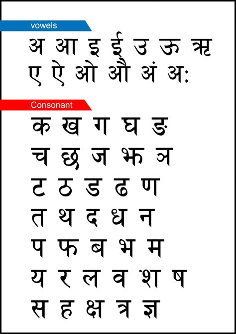 Devanagari Alphabet Chart Free Stock Photo - Public Domain Pictures