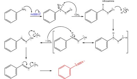 Sandmeyer Reaction - Definition, Reaction Mechanism, Examples, Uses ...