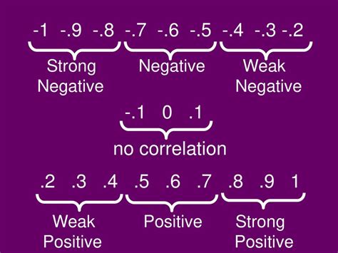 Lesson 4.1 Bivariate Data Today, we will learn to … - ppt download