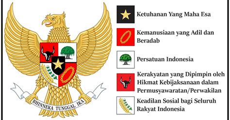 Arti Dan Makna Pancasila Inilah Contoh Penerapan Sila Pertama Ketuhanan | The Best Porn Website