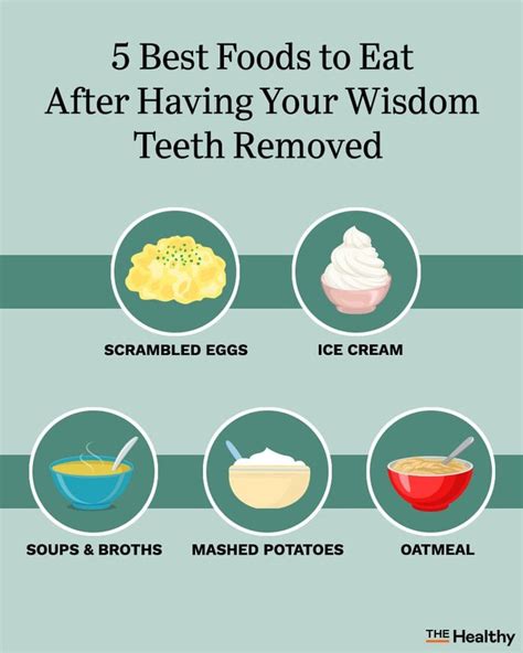 Wisdom Teeth Removal: 5 Best Foods to Eat After Surgery | The Healthy