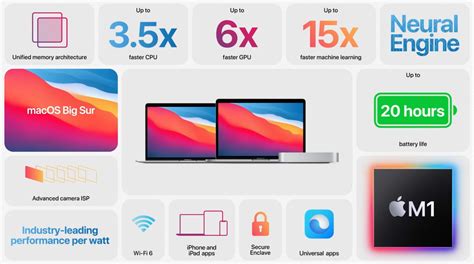 Apple M1 vs M2: Which Is Better And Should You Upgrade? - AppleToolBox