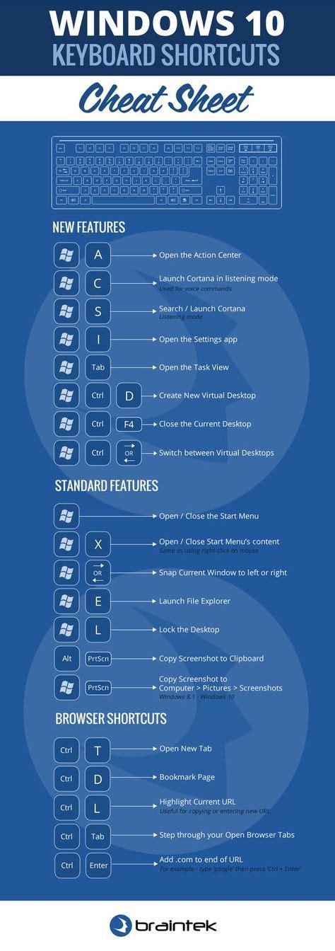 Windows 10 Keyboard Shortcut Cheat Sheet | Computer keyboard shortcuts ...