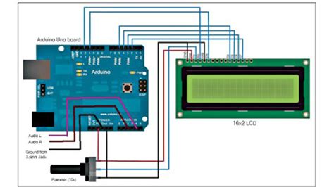 Arduino Projects: Audio VU Meter