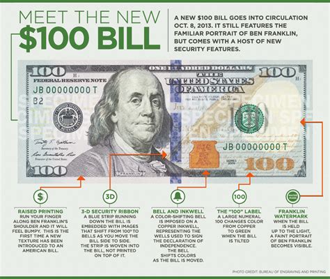 Meet the New $100 Bill - ABC News