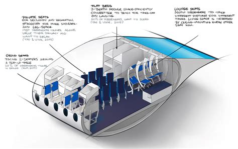 The Flying V would be unlike any other passenger airliner, even in 2040 | Ars Technica