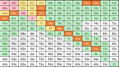 Mastering Poker Ranges: A Guide to Poker Range Charts | Natural8