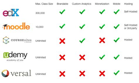 Lms Comparison Chart - Ponasa