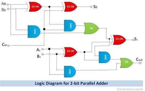 4 Bit Parallel Adder Circuit Diagram - IOT Wiring Diagram