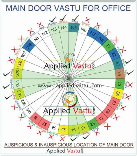 Vastu for office - Vastu tips to boost positive energy in Office