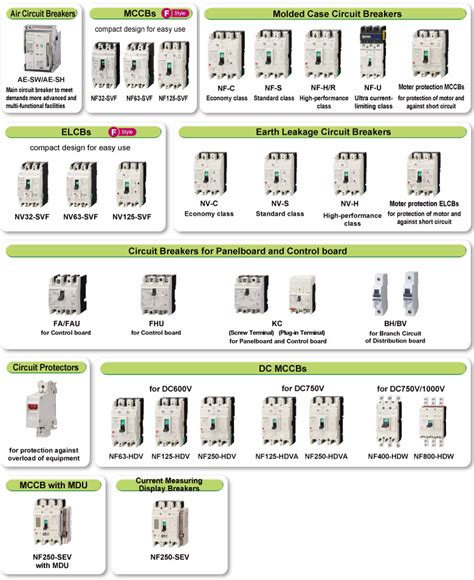 Product Lineup Low-voltage Circuit Breakers｜MITSUBISHI ELECTRIC FA