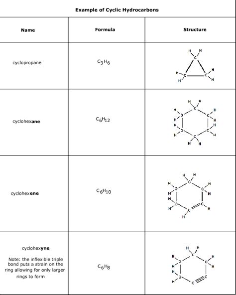 ️Naming Unsaturated Hydrocarbons Worksheet Free Download| Goodimg.co