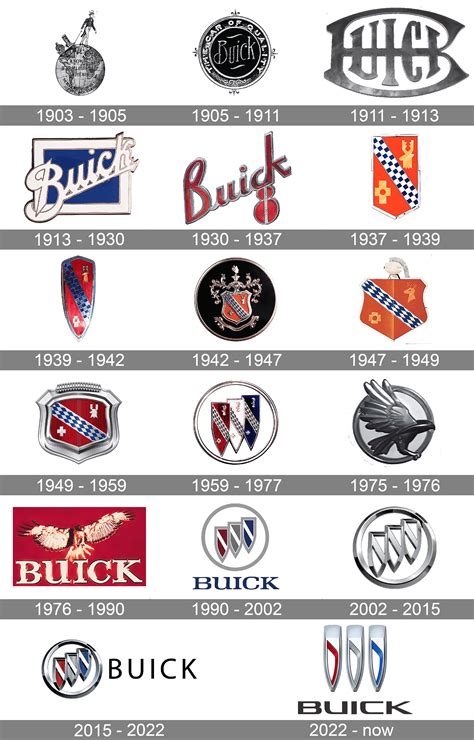 All car logo history (evolution)