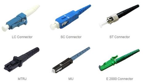 Fiber Optic Connector Types Explained In Details, 46% OFF