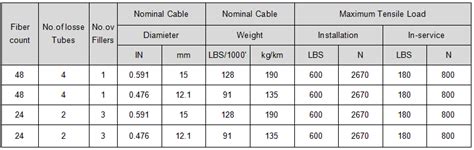 4/8/24/48 core fiber optic cable low price for sale OEM-HDC