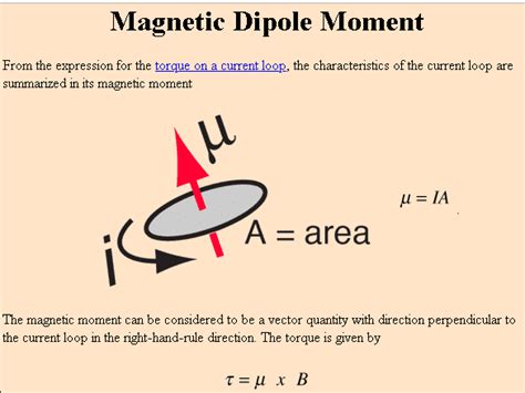 Magnetic Dipole Moment of a bar magnet