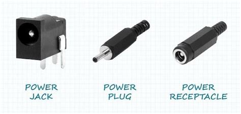 How to Select DC Power Connectors: The Basics - Industry Articles