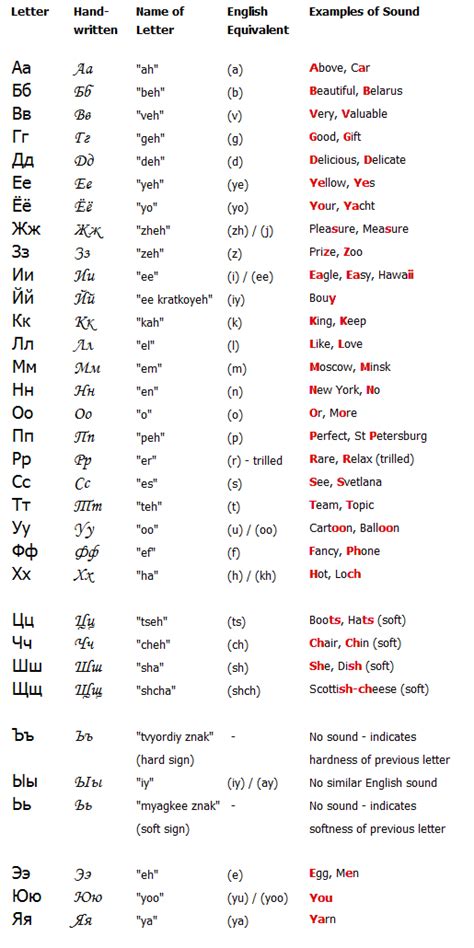 Russian Alphabet Writing Practice Worksheets Pdf