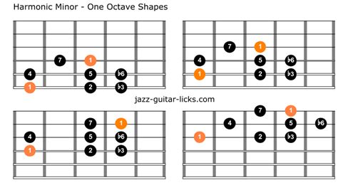 The Harmonic Minor Scale | Guitar Diagrams and Theory