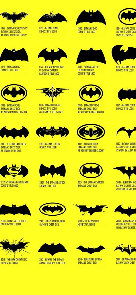 Top 999+ batman logo images – Amazing Collection batman logo images Full 4K