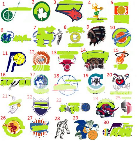 Original NBA Logos Quiz - By csl