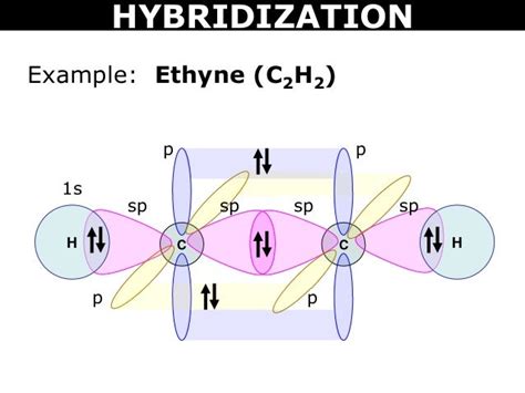 Tang 06 valence bond theory and hybridization