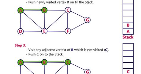 Data Structure: Graph Traversal - DFS