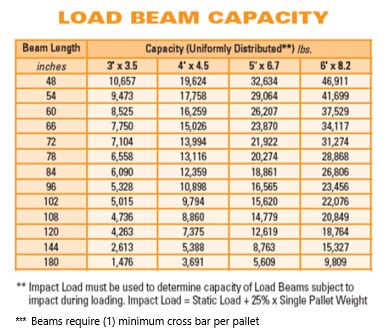 Load Bearing Capacity Of I Beams - The Best Picture Of Beam