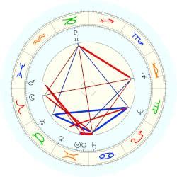 Samuel Slater, horoscope for birth date 9 June 1768, born in Belper ...