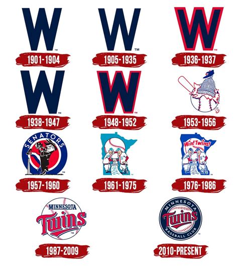 Minnesota Twins Logo | Symbol, History, PNG (3840*2160)