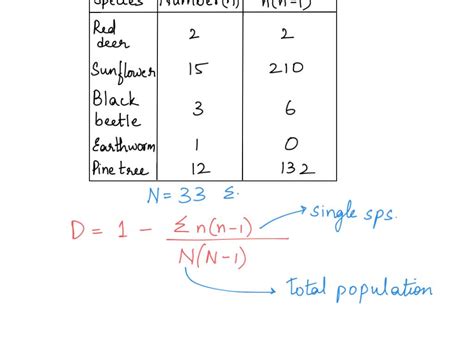 SOLVED: Calculate the Simpson's Diversity Index from the following data ...