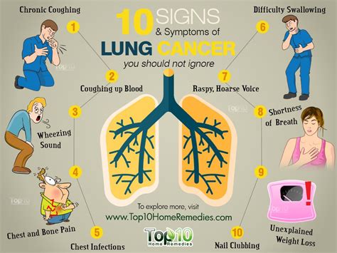 Lung Cancer Symptoms And Prevention Seven Signs Of A | Hot Sex Picture