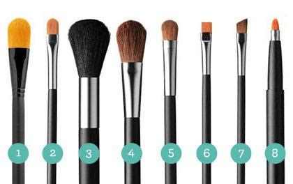 Best eye makeup brushes: Types of Eye Makeup Brushes